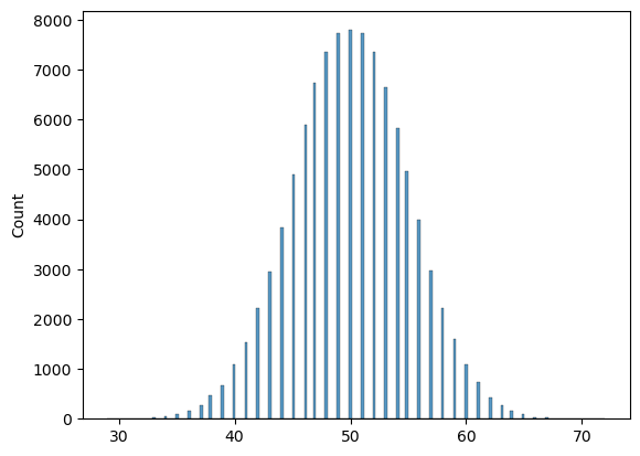 Probability Mass Distribution
