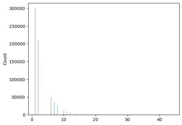 Probability Mass Distribution