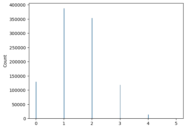 Probability Mass Distribution
